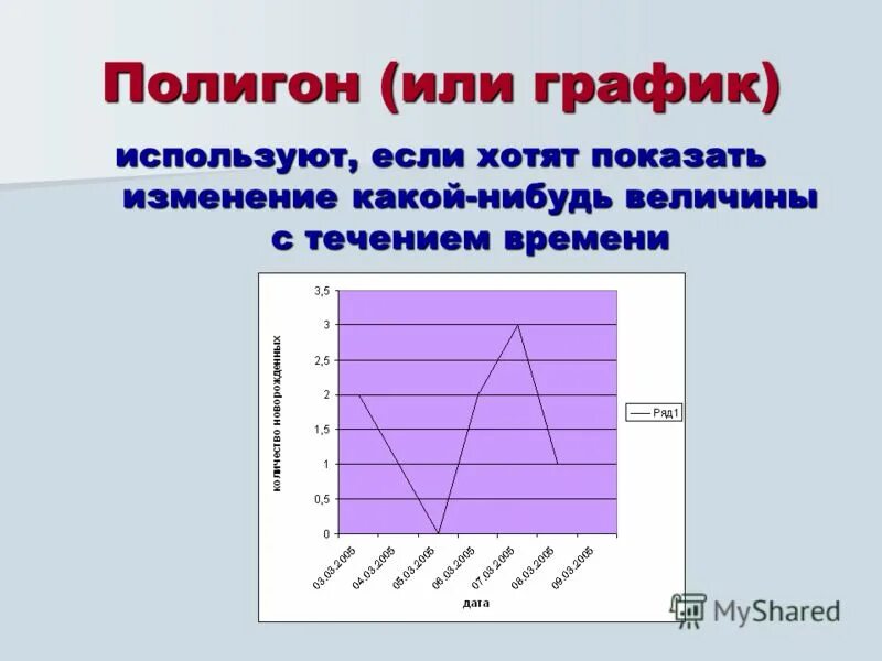 Горизонтальная столбиковая диаграмма. Компьютерная графика применяется. Где используют графику. Диаграммы в повседневной жизни. Где используют графику.