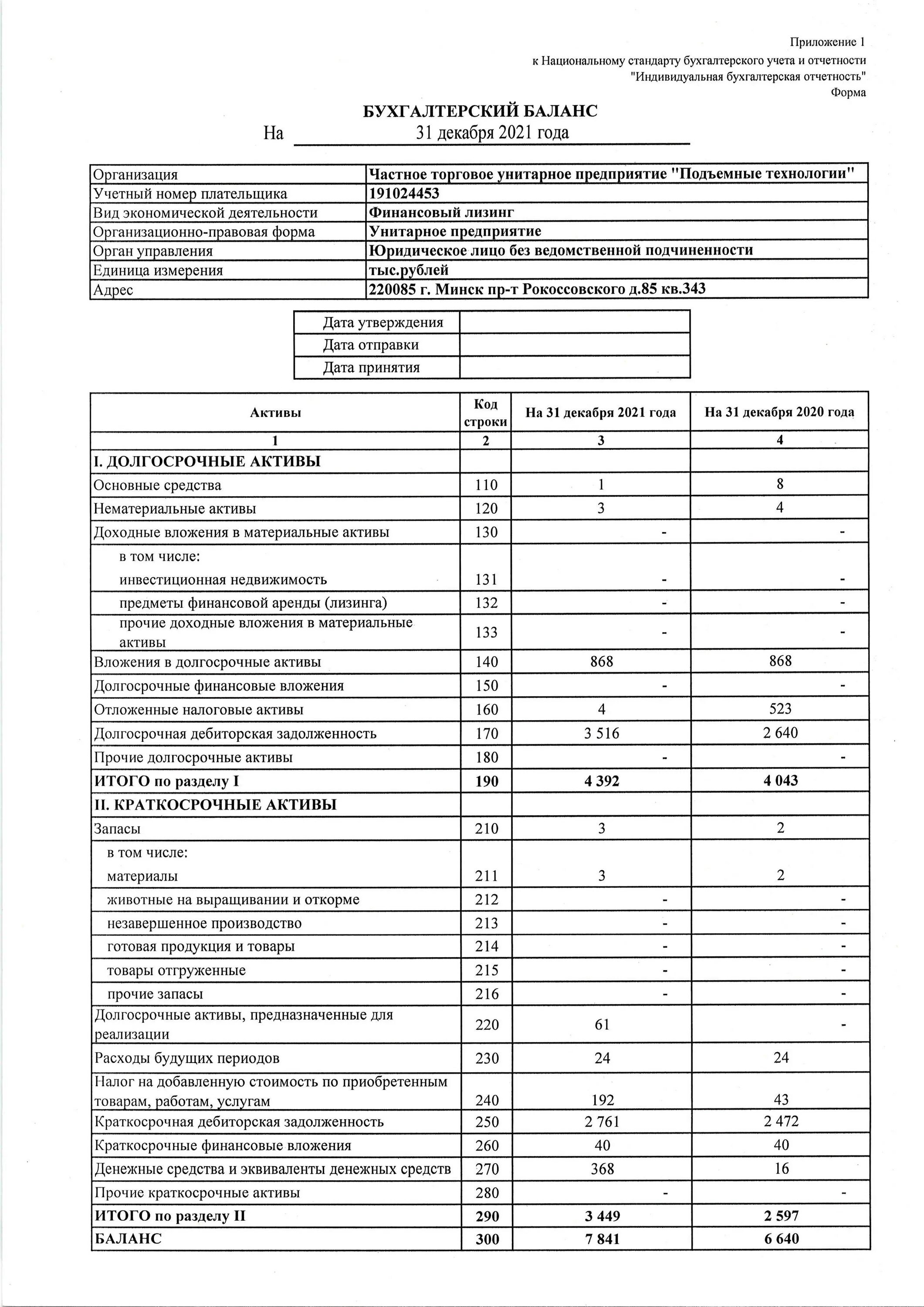 Баланс новой организации. Бухгалтерский баланс 2020 год. Бухгалтерский баланс за 2020 год образец заполнения. Баланс бухгалтерский образец 2020. Бухгалтерский баланс предприятия 2020.