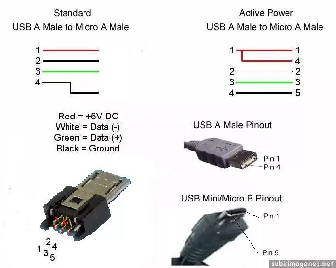 Схема микро USB разъема для зарядки. Распиновка USB Micro USB гнездо. Схема пайки юсб микро разъема. Распайка Mini USB разъема 2.0.