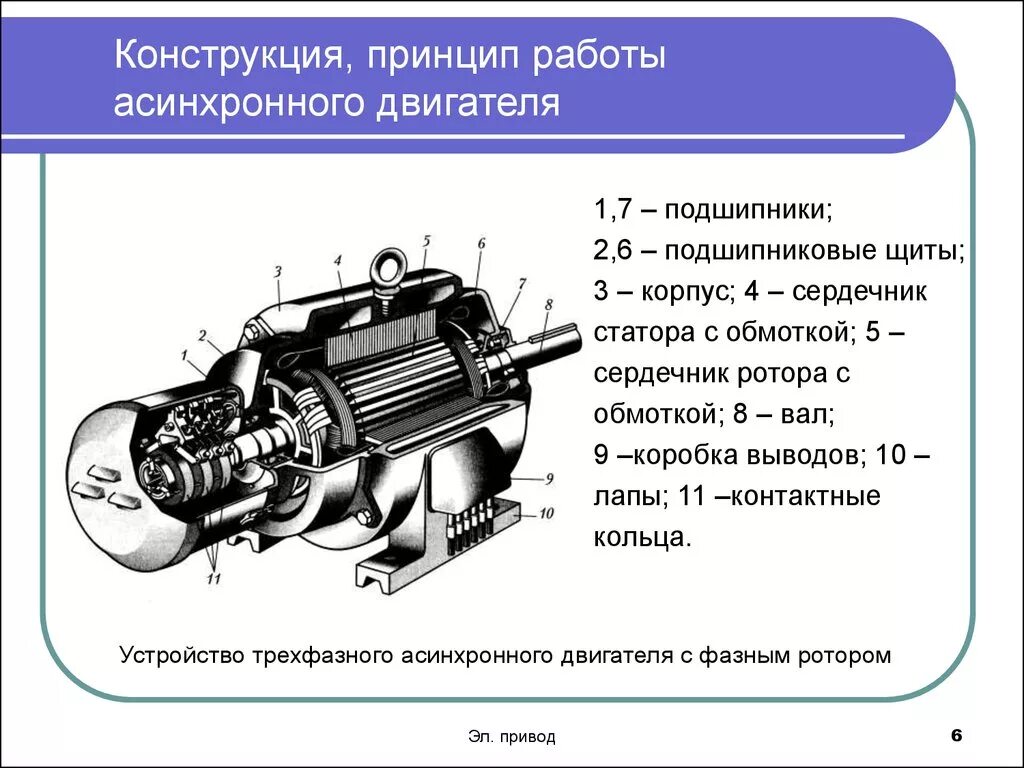 Как работает электро. Принцип действия трехфазного асинхронного двигателя. Принцип действия асинхронного двигателя с короткозамкнутым ротором. Принцип действия трёхфазного асинхронного электродвигателя. Принцип работы асинхронного двигателя схема.