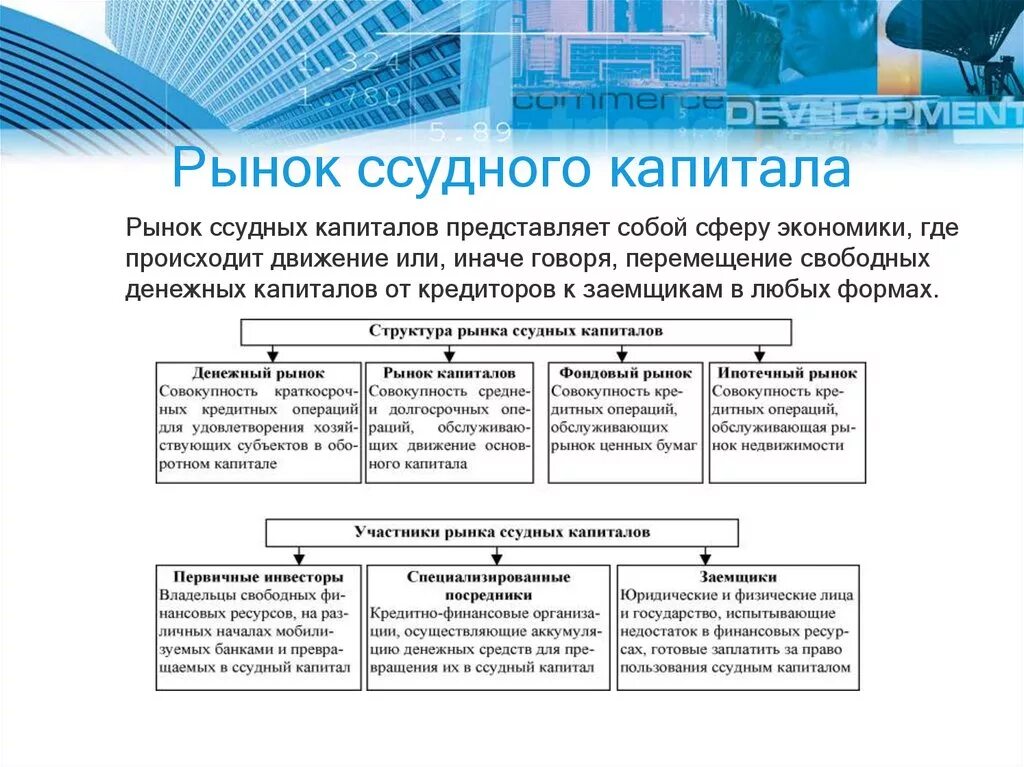 Информация предоставляемая рынком. Участники рынка ссудного капитала. Рынок капитала- рынок ссудного капитала. Принципы классификации рынка ссудных капиталов.. Основные участники рынка ссудных капиталов:.