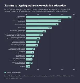 Lack of education