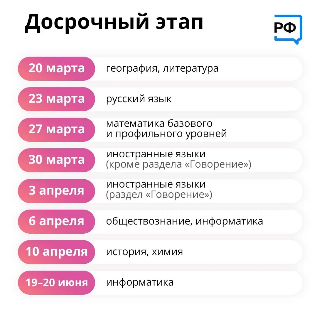 Сколько человек сдавало егэ в 2023. Даты экзаменов ЕГЭ 2023. Резервные даты ЕГЭ 2023. Продолжительность ЕГЭ В 2023 году. Экзамены ЕГЭ В 2023 резервные дни.