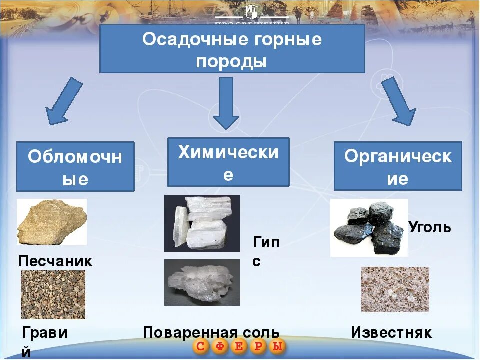 Картинки КАКИЕ ГОРНЫЕ ПОРОДЫ ОСАДОЧНОГО ПРОИСХОЖДЕНИЯ