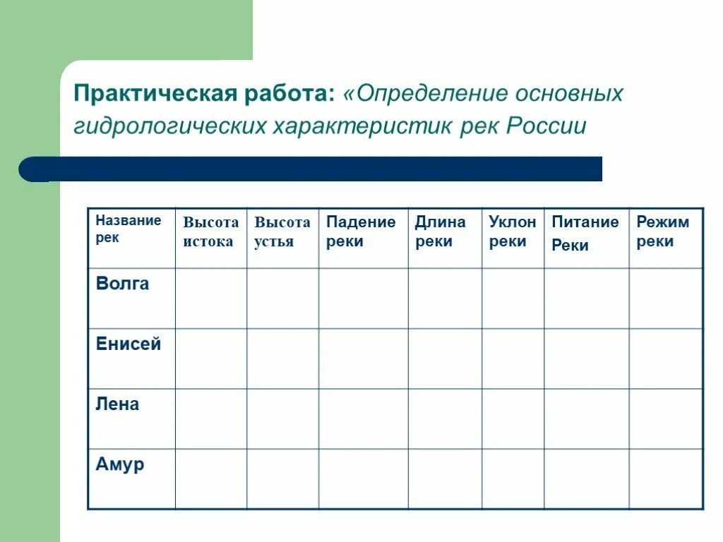 Практическая работа характеристика рек России. Таблица реки России 8 класс география. Практическая работа крупнейшие реки России. Практическая работа реки России.