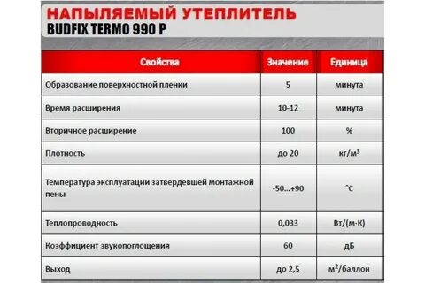 Теплопроводность монтажной пены