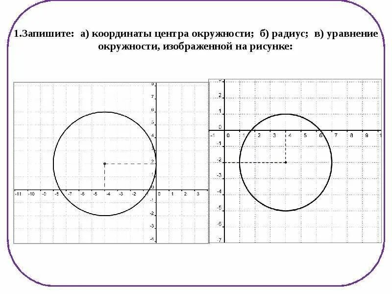 Уравнение окружности. Запишите координаты центра окружности. Координаты центра изображённой окружности.. Уравнение окружности координаты центра окружности.