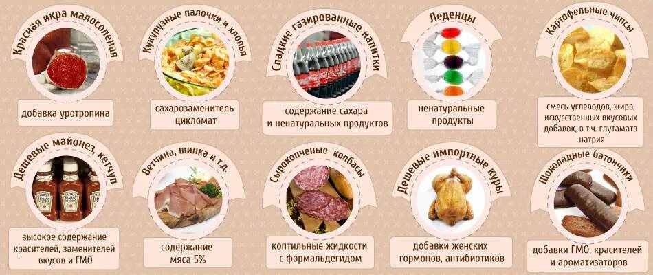 Источник эстрогенов. Продукты богатые фитоэстрогенами. Женские гормоны в продуктах питания. Продукты содержащие фитоэстрогены. Продукты с женскими гормонами.