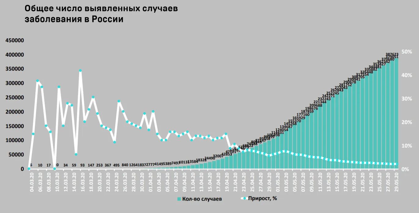 График заболеваемости коронавирусом в россии 2020. Статистика по коронавирусу в ивановской области. Темпы заболеваемости. Динамика заболеваемости наркоманией. Динамика заболеваемости как рассчитать.