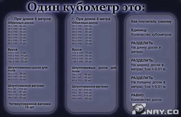 15 м кубических. 1 Куб метр сколько метров в квадрате. Сколько в 1 Кубе квадратных метров. 1 Куб сколько метров квадратов. Сколько квадратных метров в 1 куб метре доски.