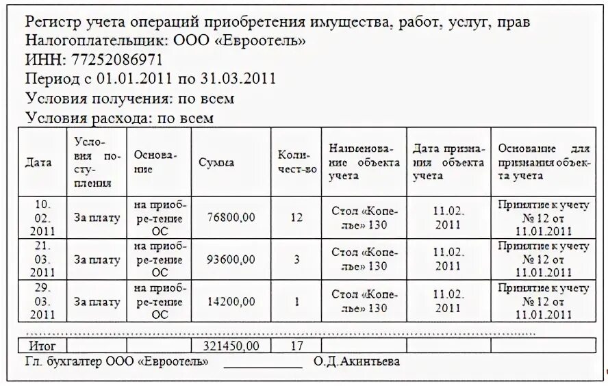 Регистры учета обязательны