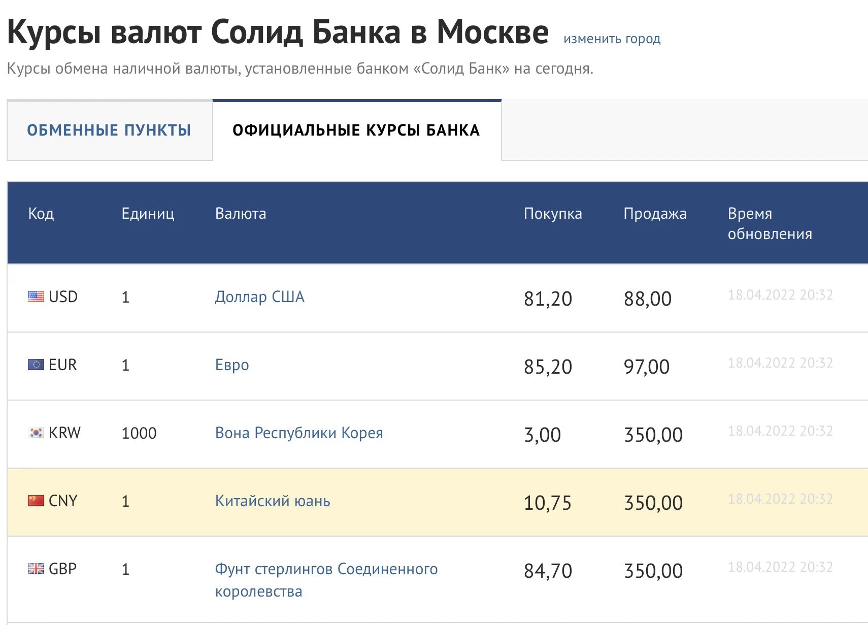 Курс продажи доллара на сегодня ростов