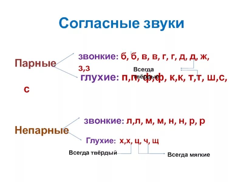 Количество непарных звонких согласных в русском