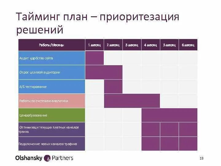 Тайминг вручную. Тайминг вручную