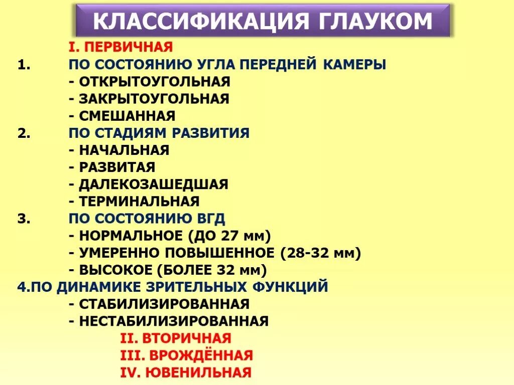 Классификация глаукомы