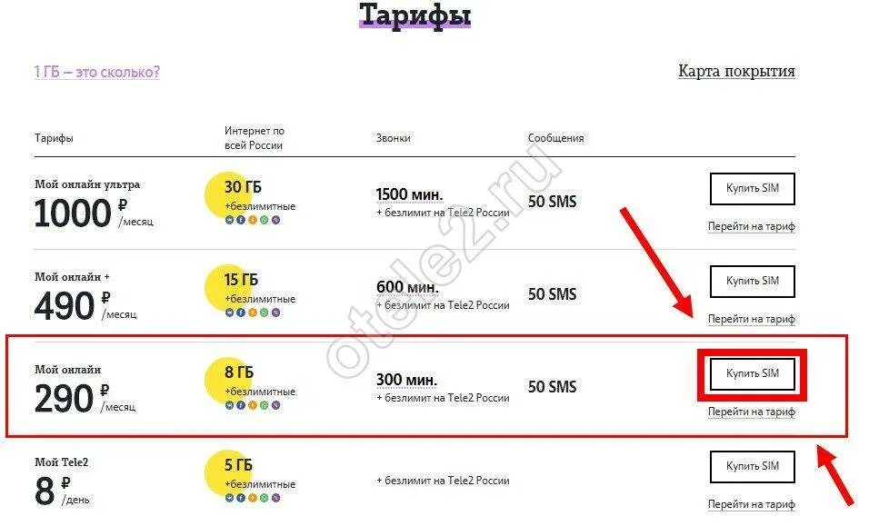 Сменить тариф сейчас. Тариф подключен. Мой теле2 тариф. Как подключить тариф мой онлайн. Мой теле2 тариф подключить.