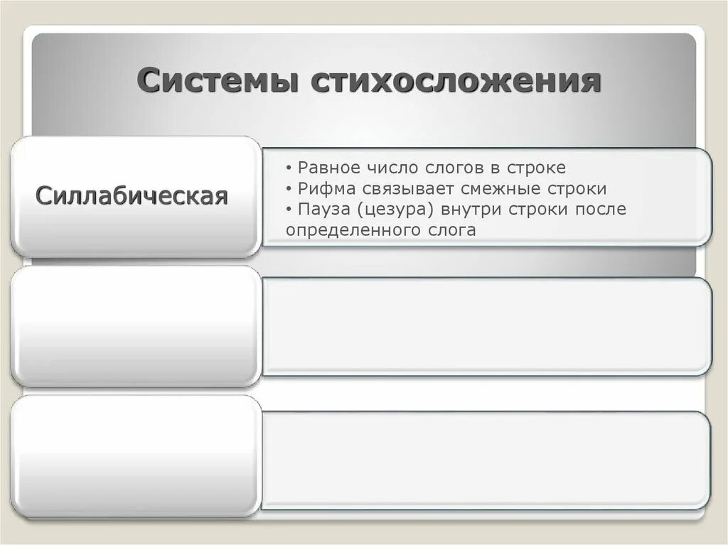 Основоположник новой системы стихосложения в русской поэзии. Системы стихосложения. Системы стихосложения в литературе. Три системы стихосложения. Системы стихосложения схемы.