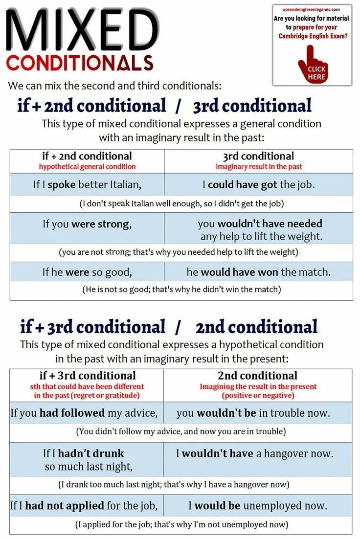 Mixed 2 conditional. Conditionals в английском. Conditionals смешанные типы. Conditionals таблица. Mixed conditionals.