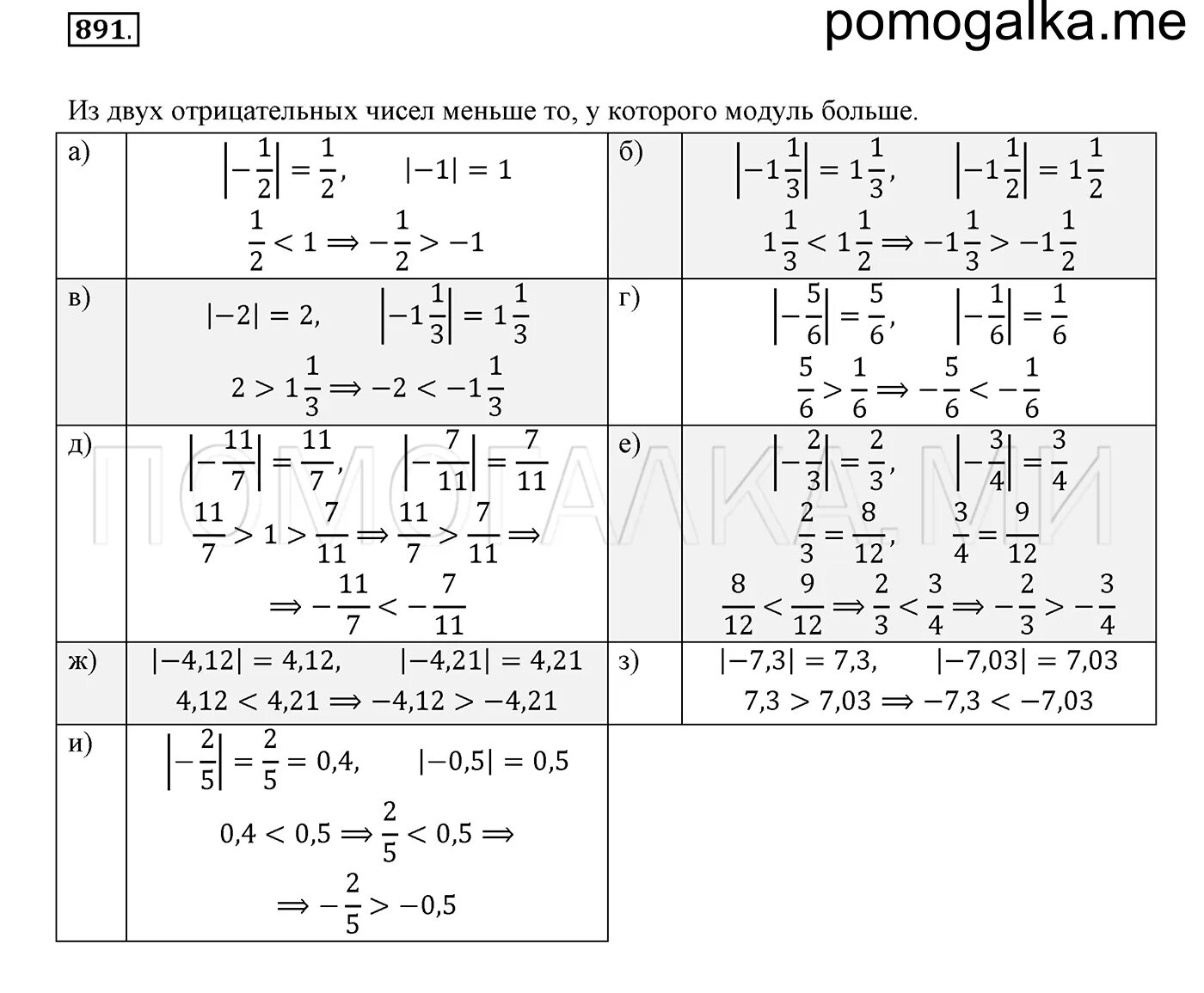 Сравнение рациональных чисел модуль числа 6 класс. Сравнение рациональных чисел 6 класс тренажер. Математика 6 класс Дорофеев номер 891. 891 Математика. Модуль числа математика 6 класс самостоятельная