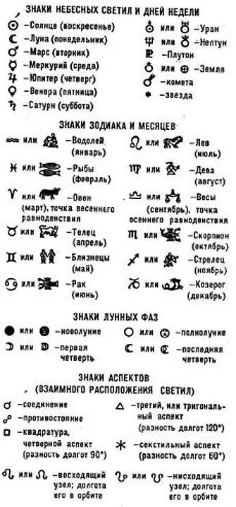 Натальные знаки расшифровка. Знаки обозначения планет в натальной карте. Обозначения планет в натальной карте символы. Символы планет в астрологии натальной карте. Обозначения в натальной карте расшифровка.