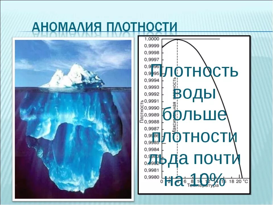 Что плотнее вода или воздух. Плотность воды. Плотность льда и воды. Плотность льда и плотность воды. Плотность воды воды.