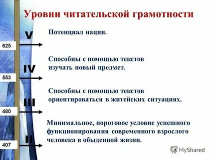 Читательская грамотность 9 класс 2023 ответы гольфстрим