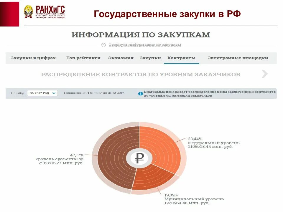 Государственные закупки россии. Государственные закупки. Государственные тендеры. Государственные закупки в России. Правительственные закупки.