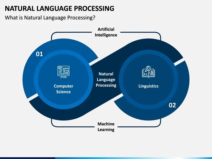 Анализ естественного языка. NLP natural language processing. Processing Интерфейс. Обработка естественного языка. Natural language processing применение.
