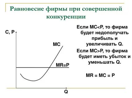Издержки фирм совершенной конкуренции