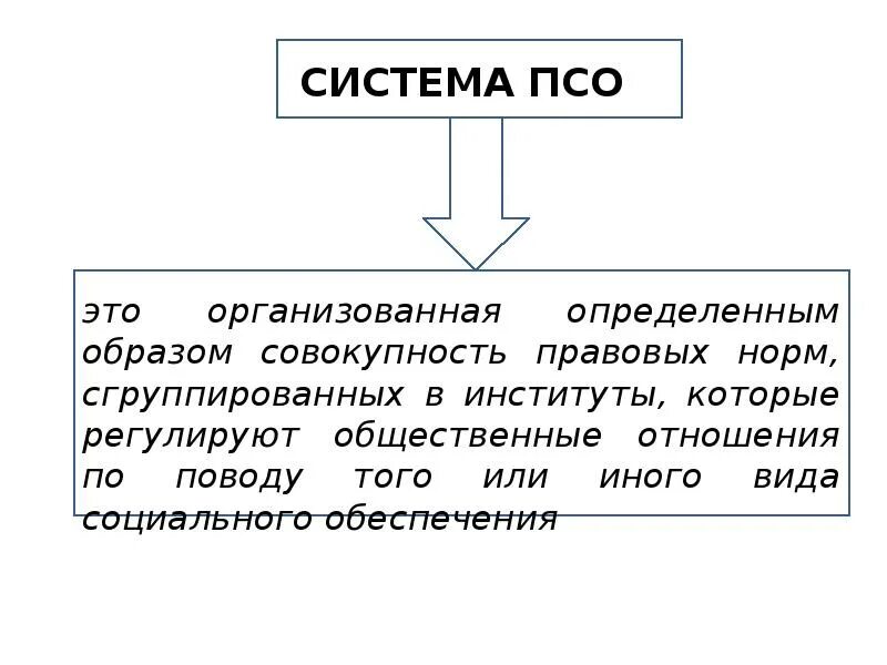 Правом социального обеспечения