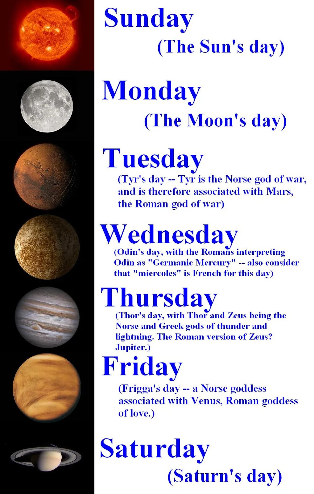 Days of the week and Planets. Days of the week Gods. Days of the week Moon. Days of the week Sun Gods. Moon даты