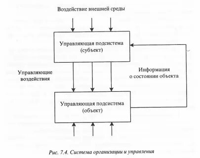 Между субъектами одной группы