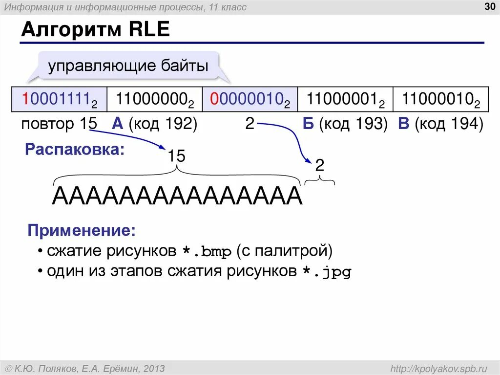 Кодирование сжатие. Метод сжатия rle. алгоритм сжатия данных rle. сжатие способом кодирования серий (rle). метод сжатия алгоритмом rle.