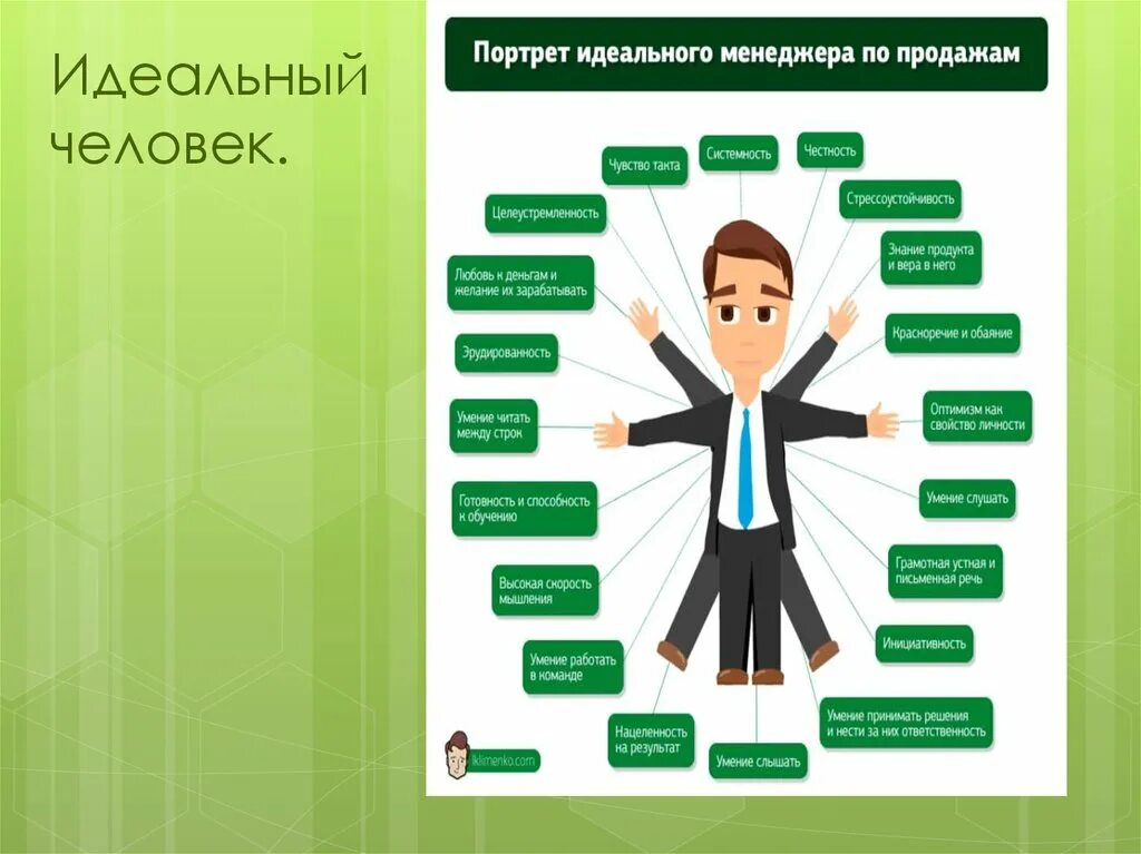 Портрет идеального работника и работодателя. Идеальный человек. Идеальный человек презентация. Качества идеального человека. Образ идеального человека.