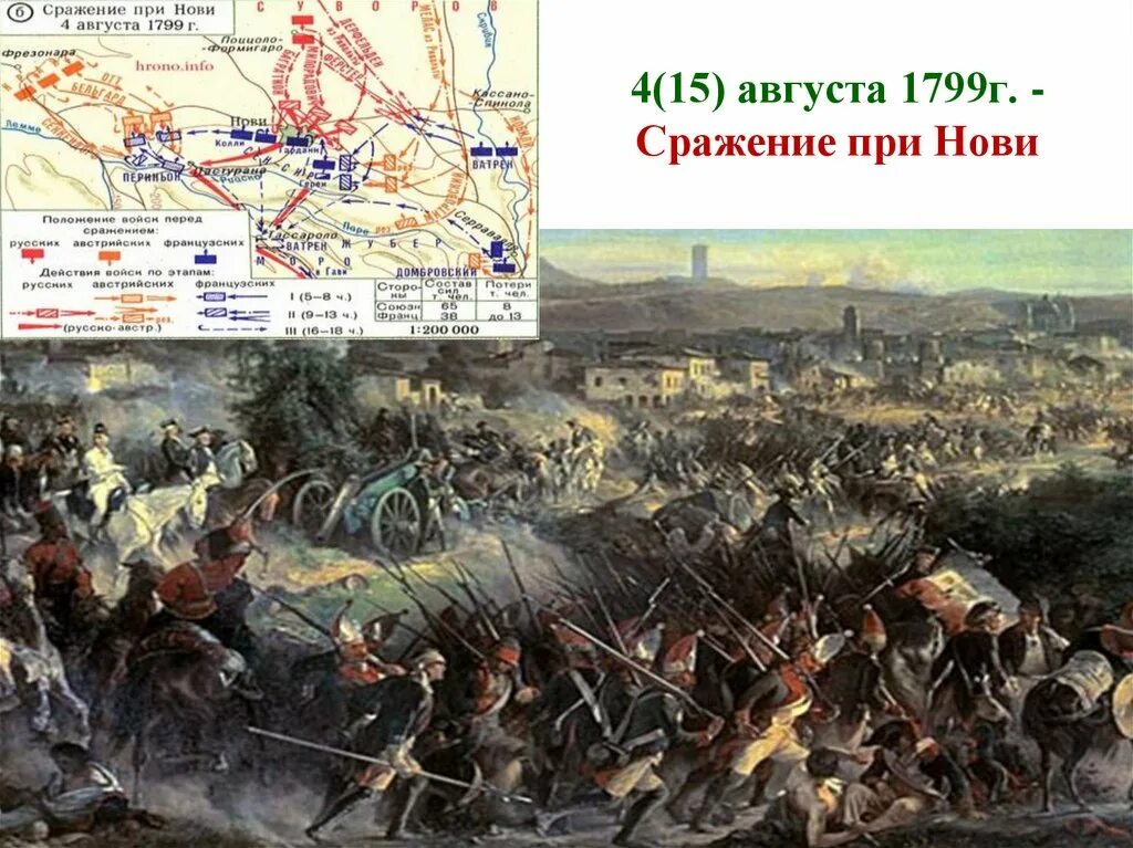 Битва при нови 1799. Битва при нови 15 августа 1799 года. 15 Августа 1799 г разгром армии Суворова в битве нови. Итальянский поход Суворова битва у нови. В каких сражениях участвовал суворов названия