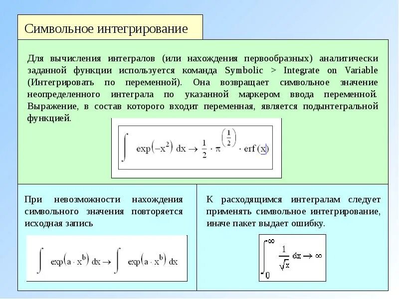 Численное интегрирование это. Численное интегрирование. численное вычисление интеграла. численное интегрирование функций. методы численного интегрирования.