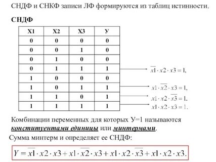 Дизъюнктивная нормальная форма по таблице истинности