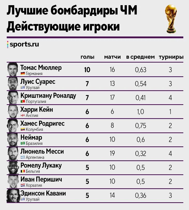 Таблица забитых