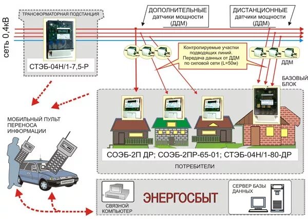 Программа аскуэ. Электросчётчик аскуэ. система аскуэ. система аиис куэ.