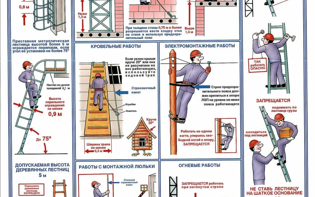 Отдельные виды работ это. Плакат испытания лестниц методика. допуск на высотные работы.