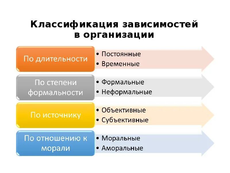 Классифицируются в зависимости от. Классификация зависимостей в психологии. классификация аддикций. принципы компании. спорт классифицируют в зависимости от:.