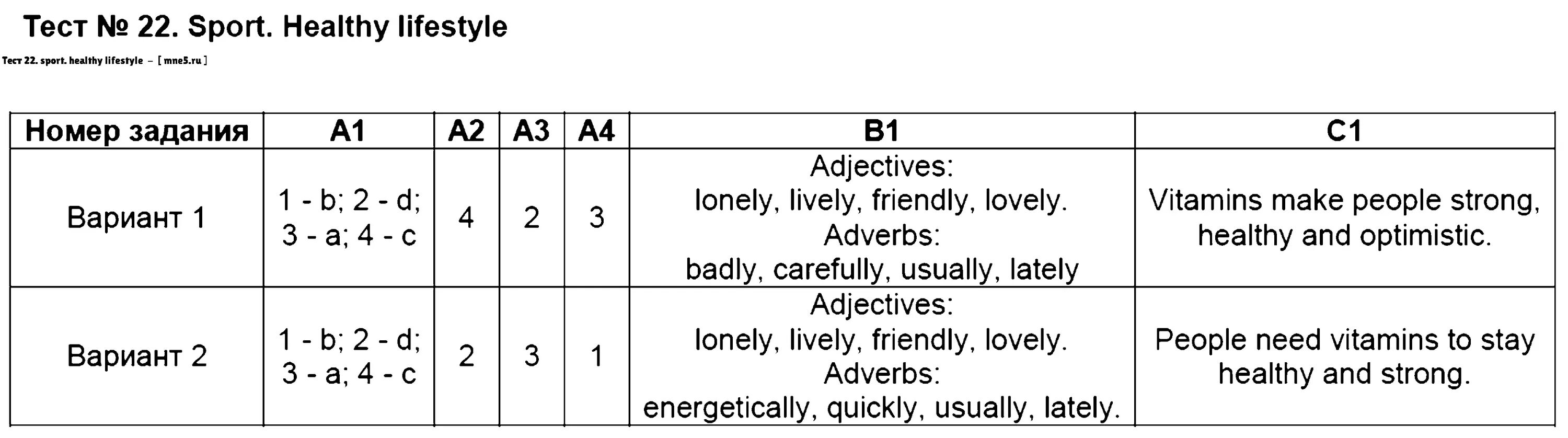 Tests 22 ru. Контрольная работа по английскому 7 класс healthy Lifestyle. Test 22 Sport healthy Lifestyle variant 2. Тест 22. Задания для 7 класса по английскому языку тема healthy Lifestyle.