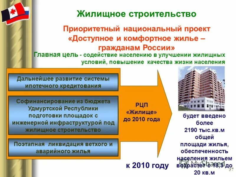 Приоритетный национальный проект жилье