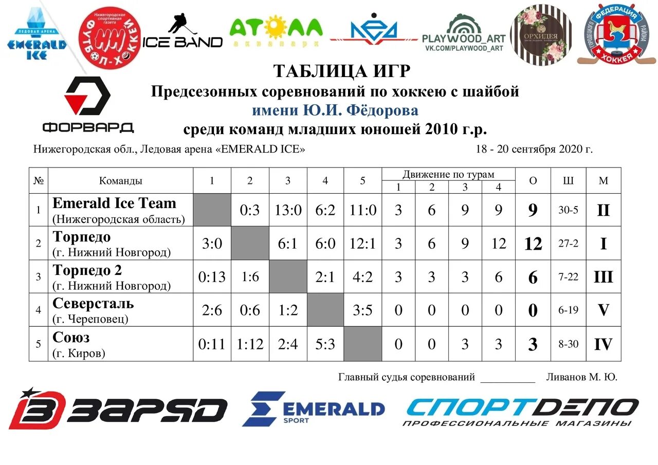 Игра р расписание. Турнир по хоккею. Этапы турнира по хоккею с шайбой среди юношей. Хоккей с шайбой соревнования по хоккею с шайбой. Таблица игр по хоккею.