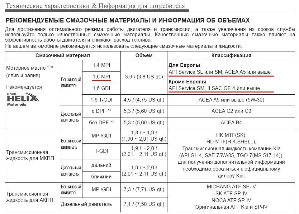 Сколько надо трансмиссионного масла. Допуски моторного масла Киа СИД 2. Допуски моторного масла Киа спектра 1.6. Допуск масла Киа СИД 1.6 2008. Kia Ceed ed допуски моторного масла.