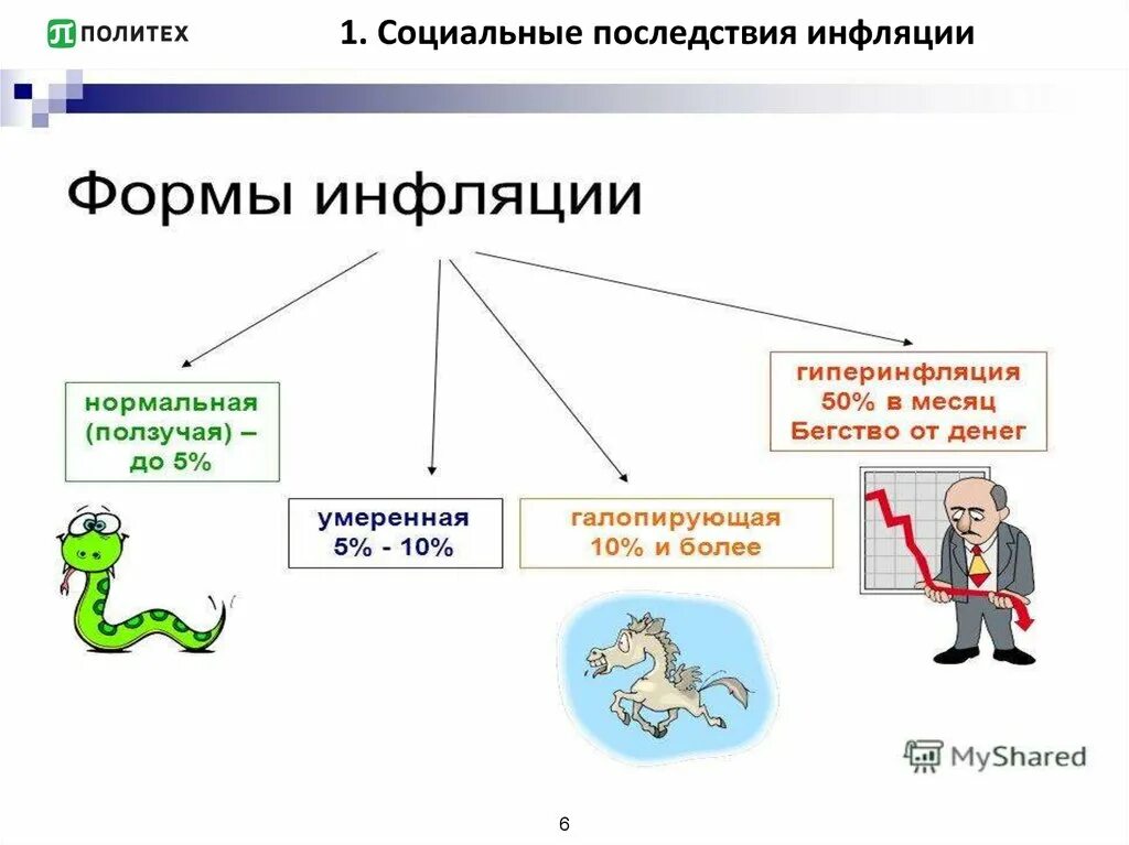 Влияние инфляции на общество. Инфляция презентация. Социальные последствия инфляции. Социально-экономические последствия инфляции презентация. Причины и последствия инфляции.