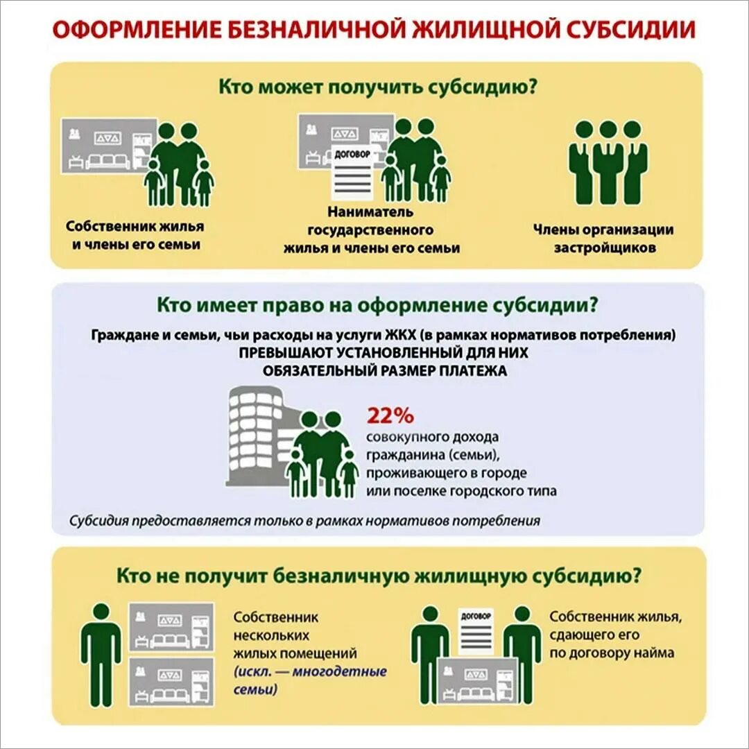 Субсидии на оплату ЖКУ. Как оформить субсидию на оплату коммунальных услуг. Жилищные субсидии на приобретение жилья. Субсидия на оплату жилого помещения. Почему не приходит субсидия