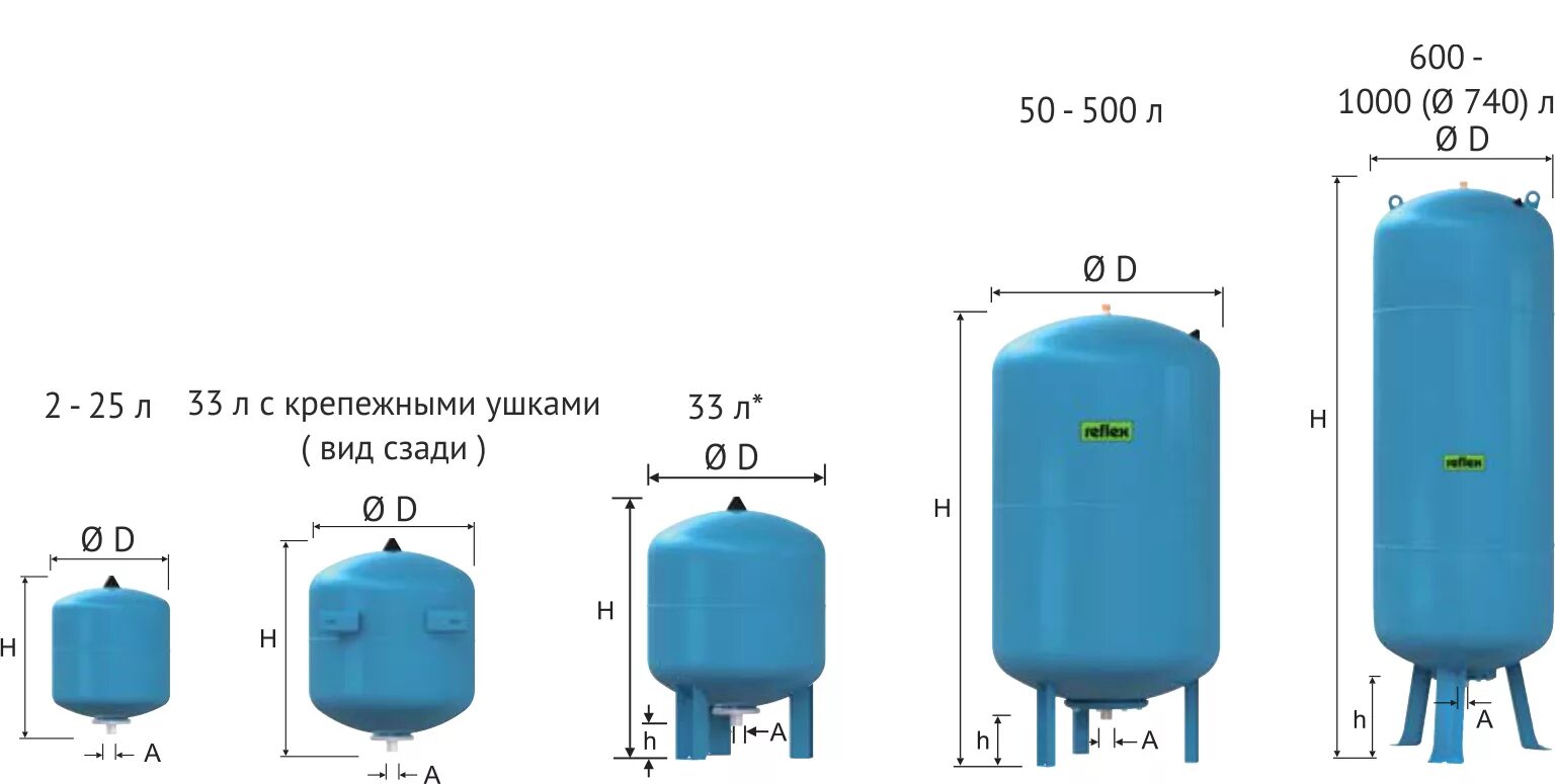 Литр холодной воды литр горячей воды. Reflex расширительный бак de 200. Расширительный бак Reflex 500l. Гидроаккумулятор Reflex de 1000л. Бачок накопительный для холодной воды рефлекс 100 литров.