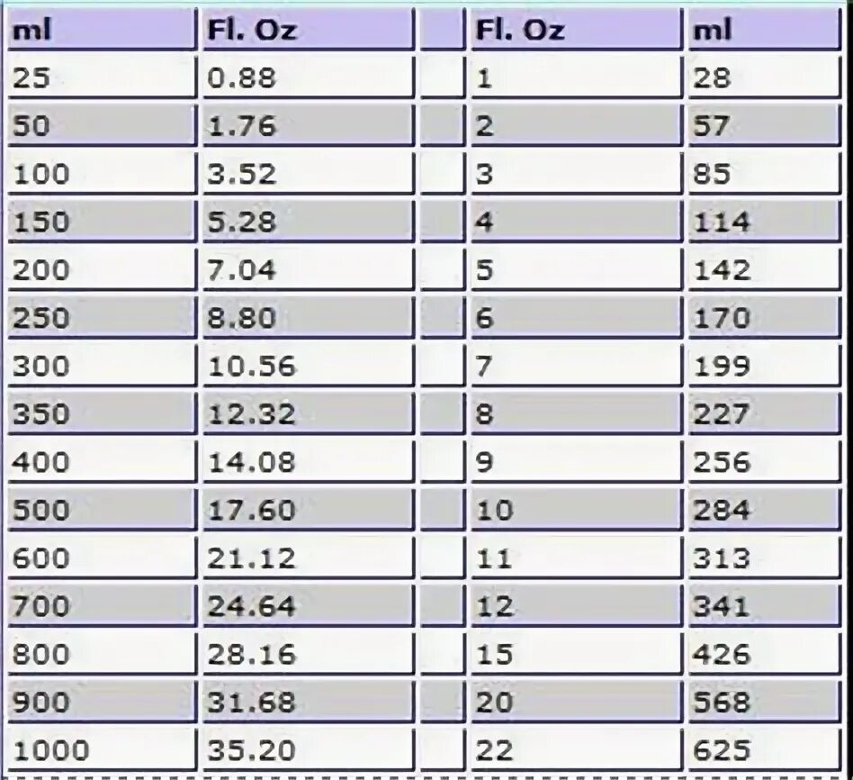 3.3 fl oz. Объем 1 oz в мл. Объем 7 oz в мл. Объем 5 oz в мл. Объем 1.7 oz в мл.