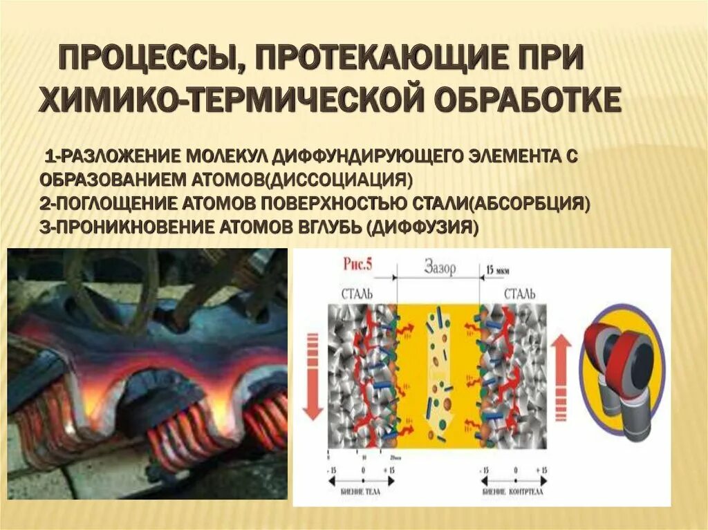 Какой металл обеспечивает магнитную и термическую защиту. Процессы химико-термической обработки. химико-термическая обработка сталей. термическая обработка металлов схема. схема химико термической обработки.